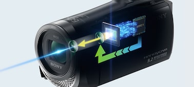 Slika – Handycam® CX450 s Exmor R® CMOS senzorom