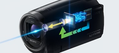 Slika – Handycam® CX625 s Exmor R® CMOS senzorom
