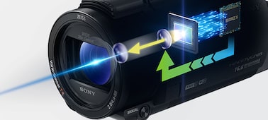 Slika – 4K Handycam® AX53 s Exmor R® CMOS senzorom